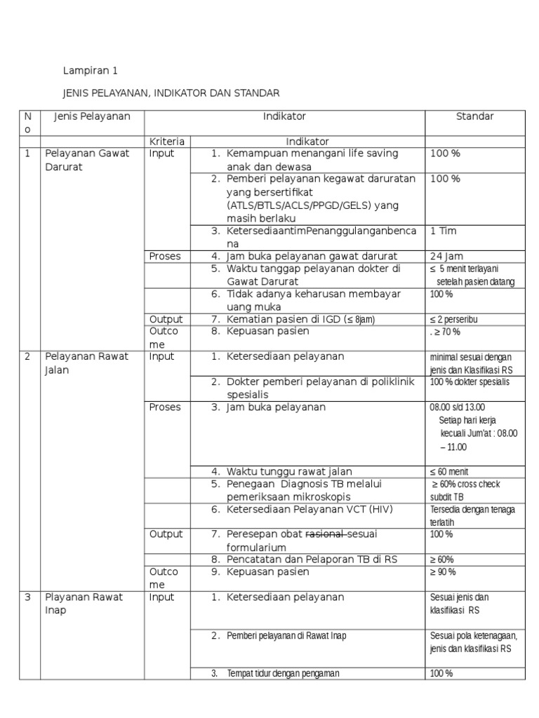 Detail Contoh Input Proses Output Nomer 31