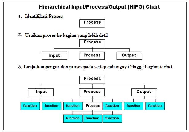 Detail Contoh Input Proses Output Nomer 33