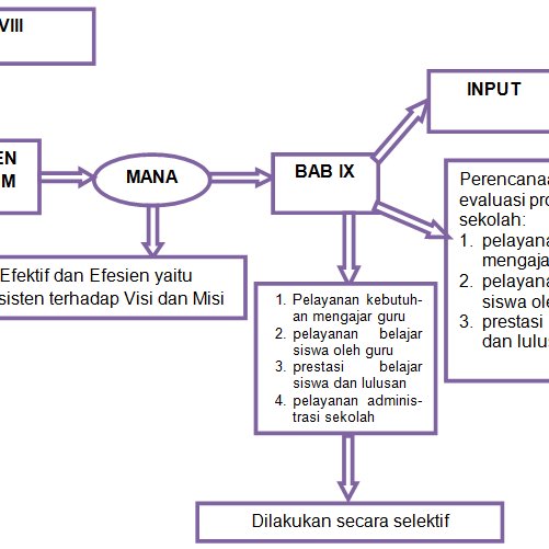 Detail Contoh Input Proses Output Nomer 42