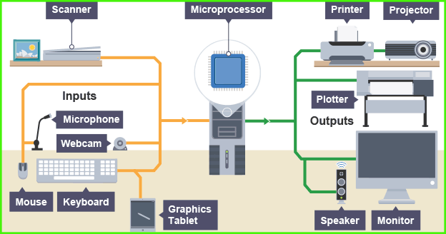 Detail Contoh Input Proses Output Nomer 45