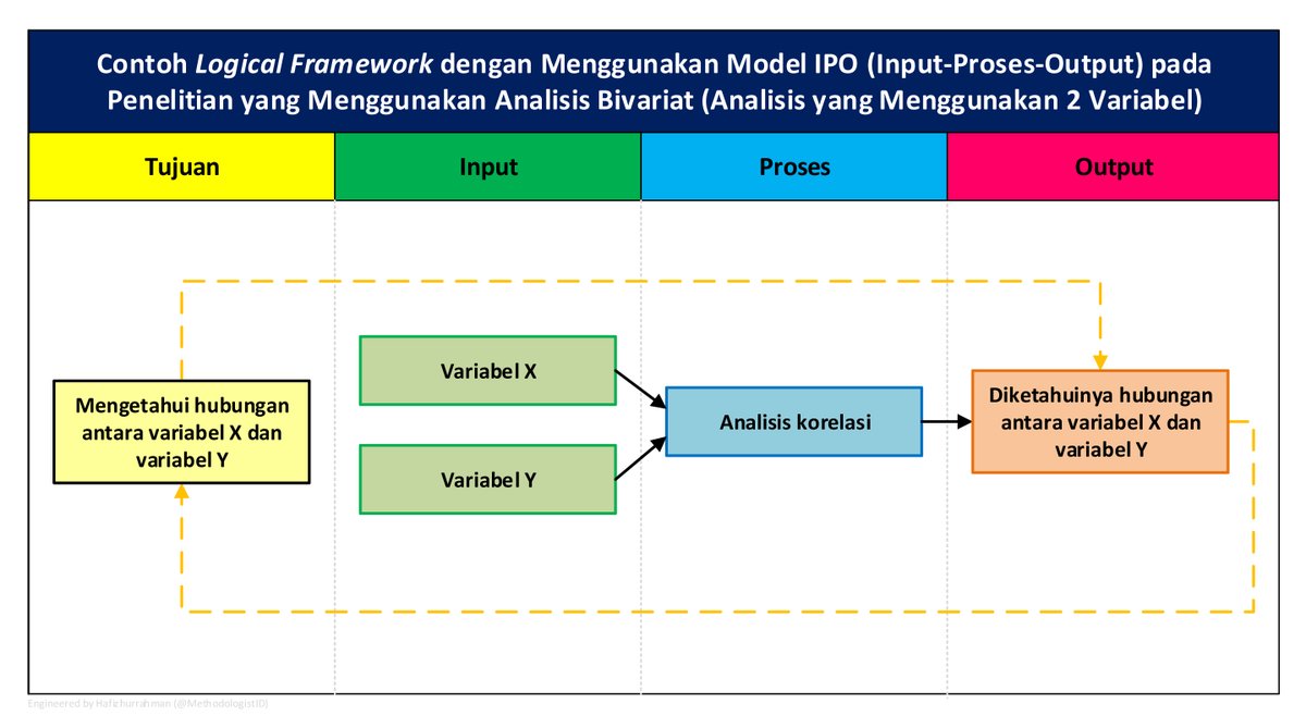 Contoh Input Proses Output - 47+ Koleksi Gambar