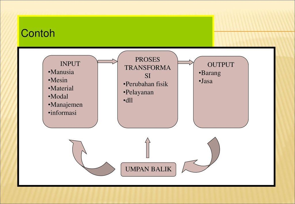 Contoh Input Proses Output Dalam Perusahaan Jasa - KibrisPDR