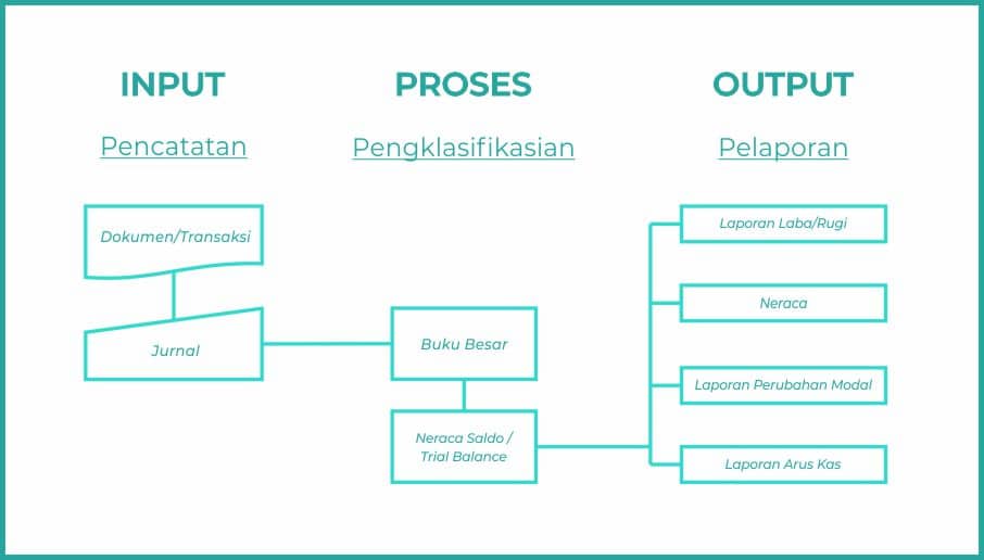 Contoh Input Proses Output Dalam Perusahaan Jasa - 45+ Koleksi Gambar