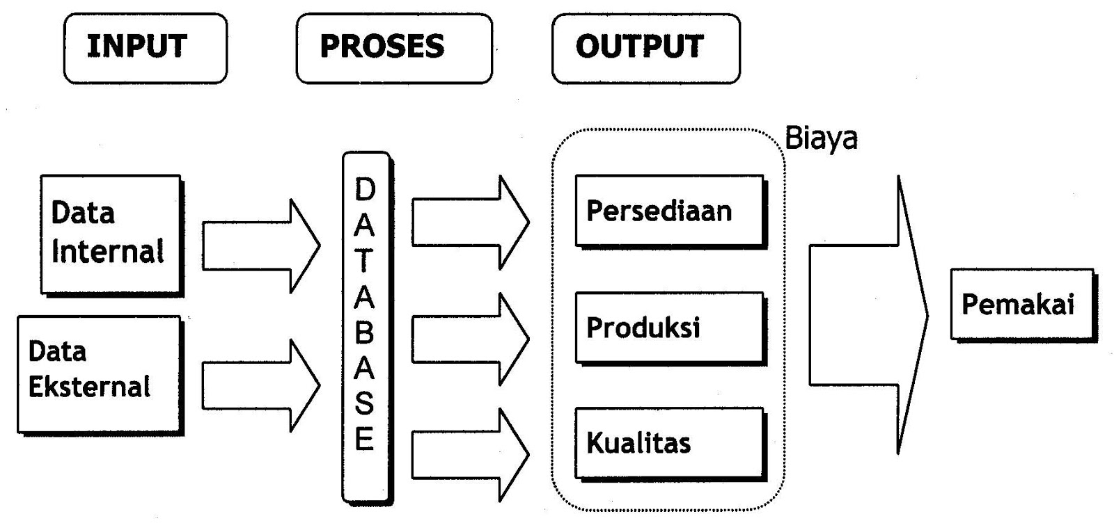 Detail Contoh Input Proses Output Dalam Perusahaan Jasa Nomer 30