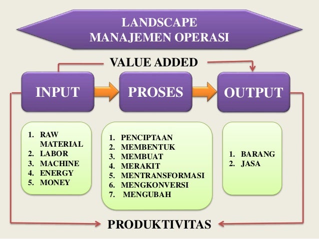 Detail Contoh Input Proses Output Dalam Perusahaan Jasa Nomer 5