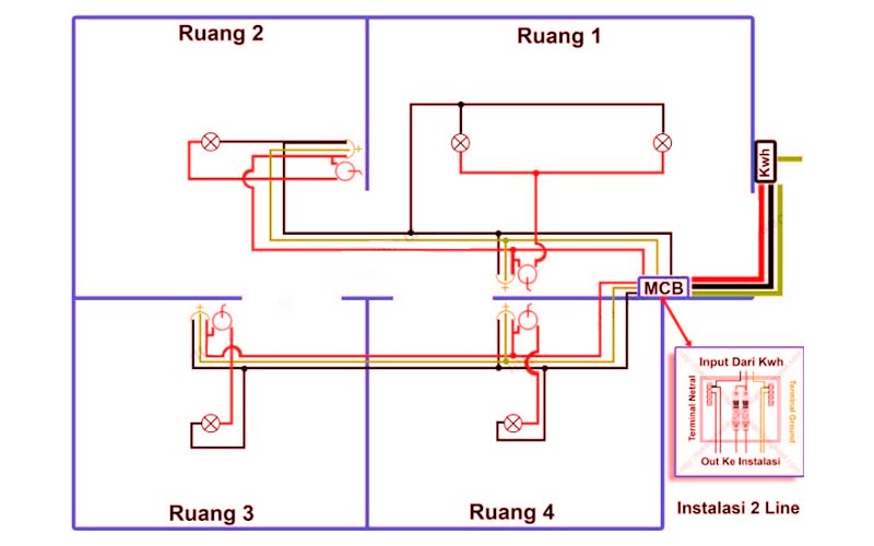 Detail Contoh Instalasi Listrik Rumah Nomer 12