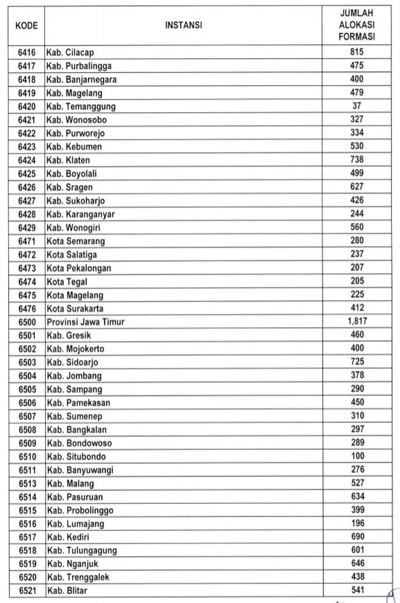 Detail Contoh Instansi Pemerintah Nomer 3