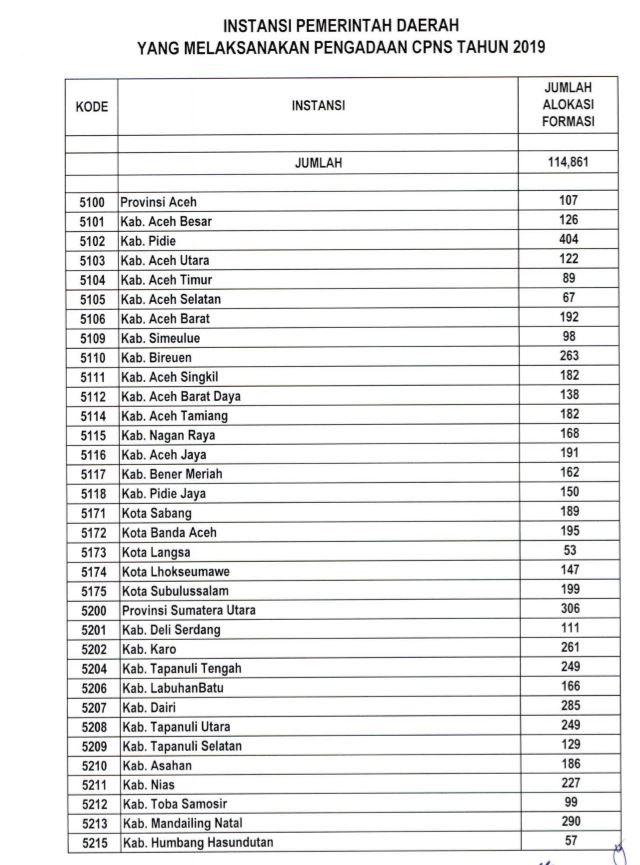 Detail Contoh Instansi Pemerintah Nomer 4