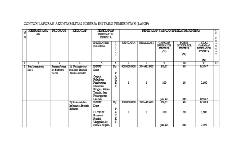 Detail Contoh Instansi Pemerintah Nomer 51