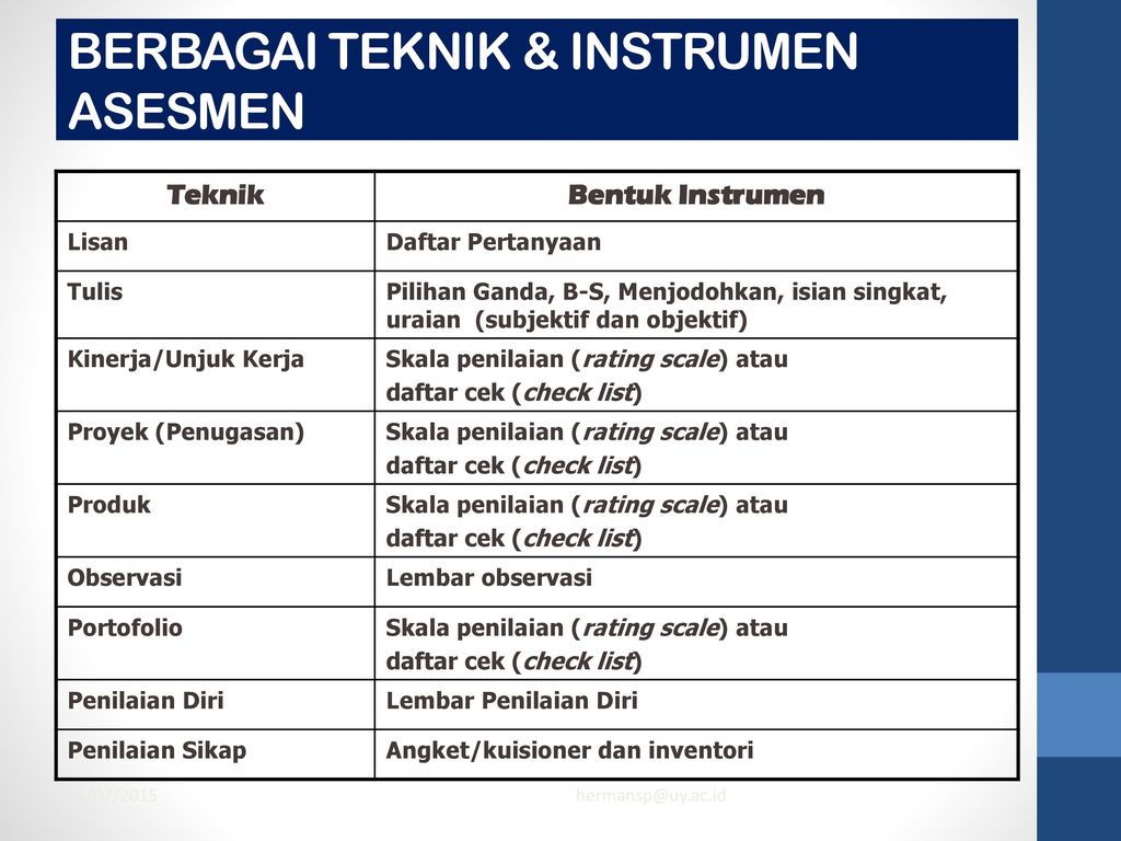 Detail Contoh Instrumen Asesmen Nomer 31