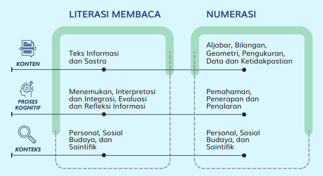 Detail Contoh Instrumen Asesmen Nomer 35