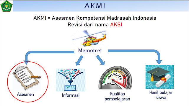 Detail Contoh Instrumen Asesmen Nomer 37