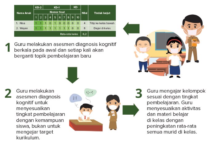 Detail Contoh Instrumen Asesmen Nomer 39