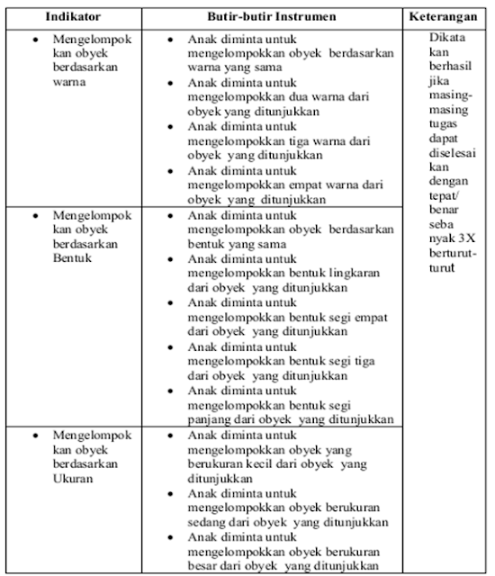 Detail Contoh Instrumen Asesmen Nomer 7