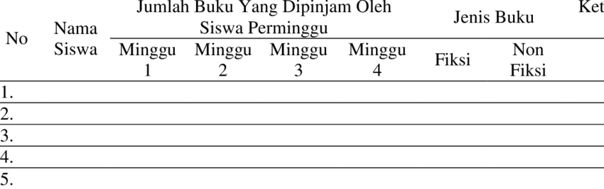 Detail Contoh Instrumen Observasi Nomer 42