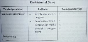 Detail Contoh Instrumen Penelitian Nomer 28