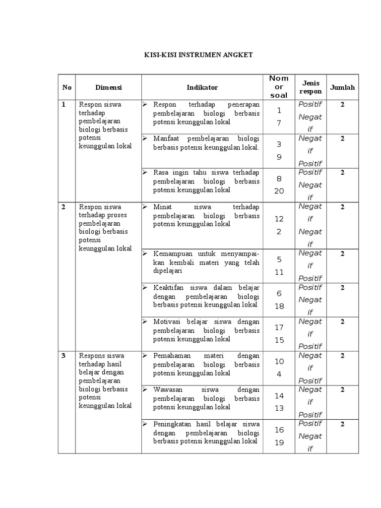 Detail Contoh Instrumen Penelitian Angket Nomer 43