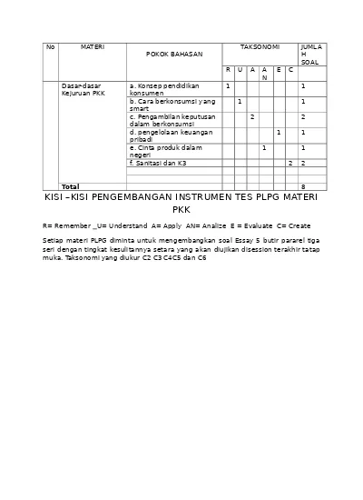 Detail Contoh Instrumen Tes Nomer 45