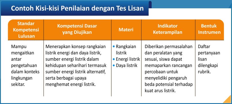 Detail Contoh Instrumen Tes Nomer 50