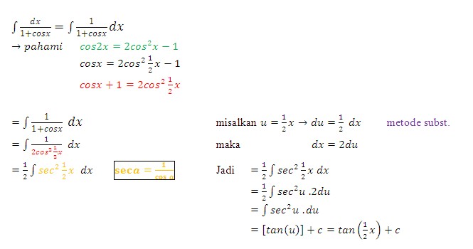 Detail Contoh Integral Trigonometri Nomer 13