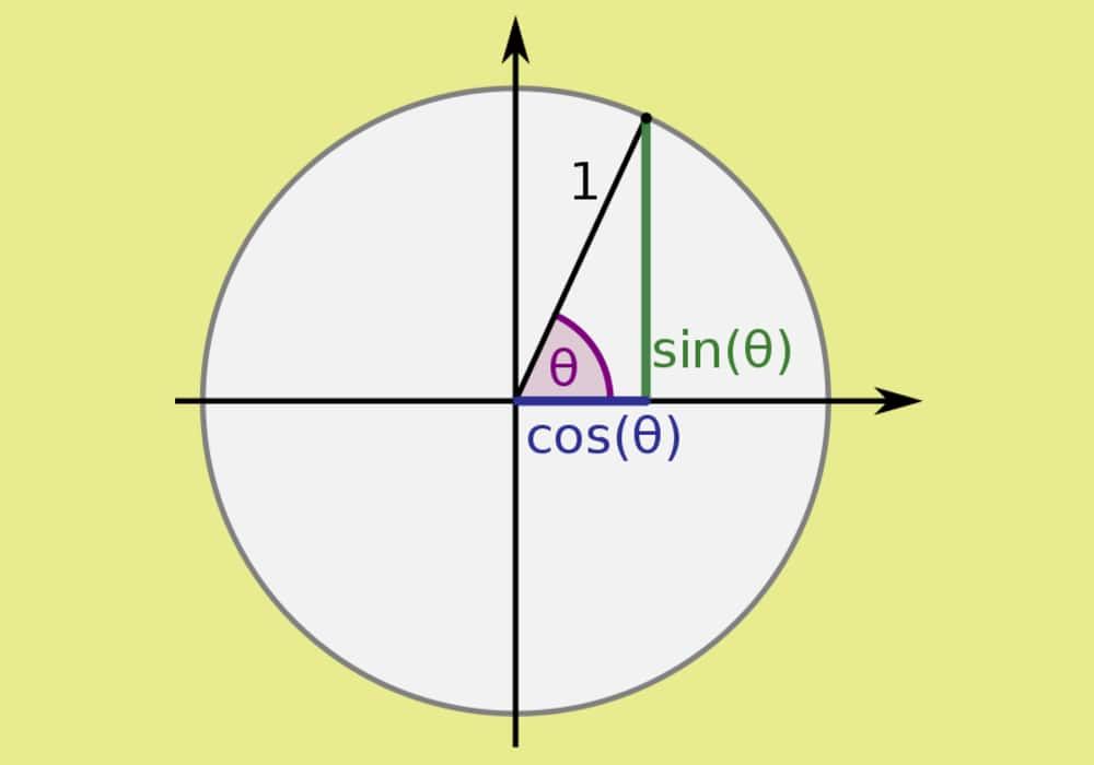 Detail Contoh Integral Trigonometri Nomer 49