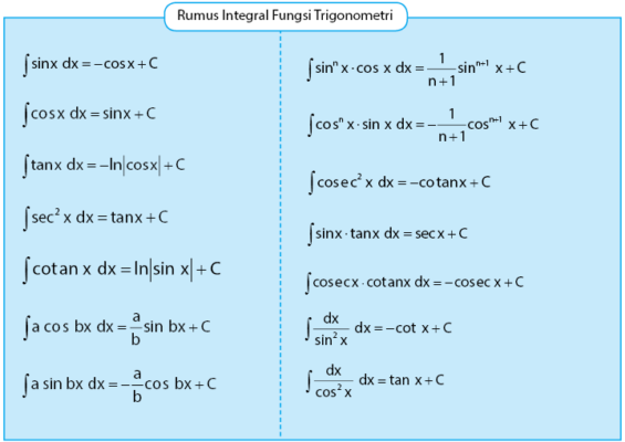 Detail Contoh Integral Trigonometri Nomer 7