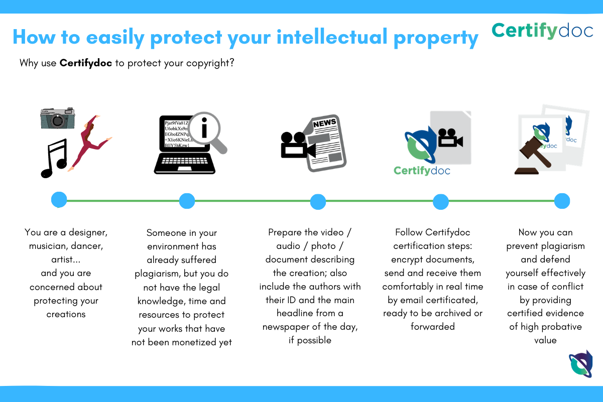 Detail Contoh Intellectual Property Nomer 12