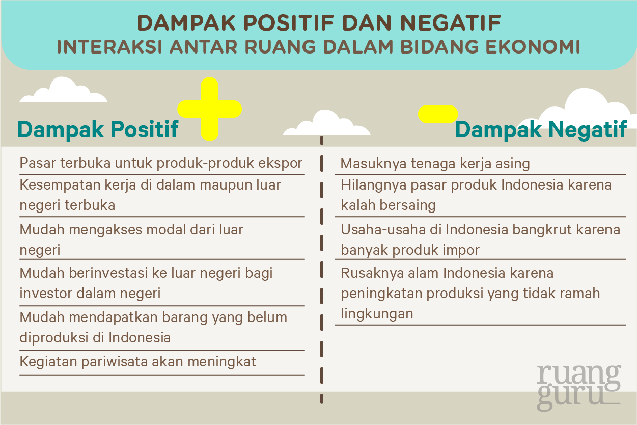 Detail Contoh Interaksi Antar Ruang Nomer 15