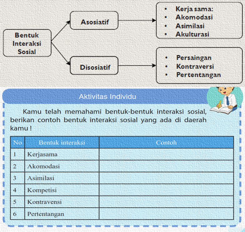 Detail Contoh Interaksi Sosial Yang Ada Di Sekolah Nomer 14