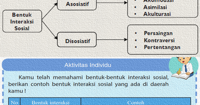 Detail Contoh Interaksi Sosial Yang Ada Di Sekolah Nomer 38