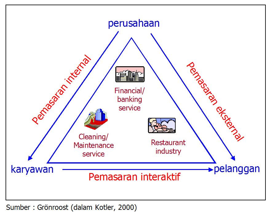 Detail Contoh Internal Dan Eksternal Nomer 27