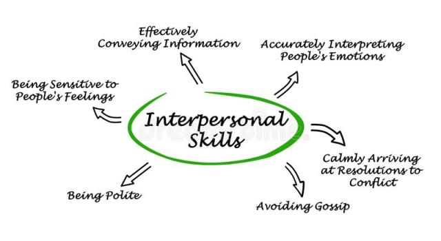 Detail Contoh Interpersonal Skill Nomer 2