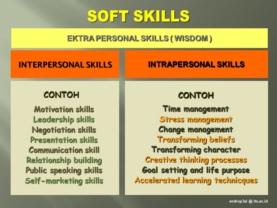 Detail Contoh Interpersonal Skill Nomer 35