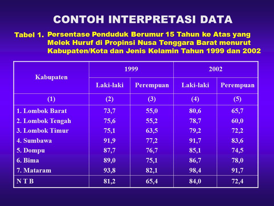 Detail Contoh Interpretasi Data Nomer 17