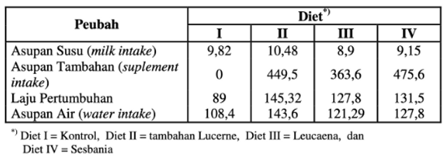 Detail Contoh Interpretasi Data Nomer 21