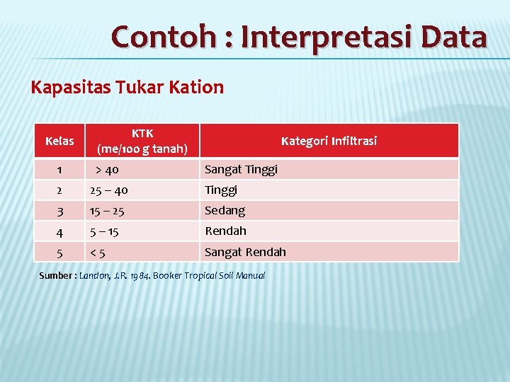 Detail Contoh Interpretasi Data Nomer 38