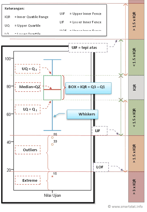 Detail Contoh Interpretasi Data Nomer 52