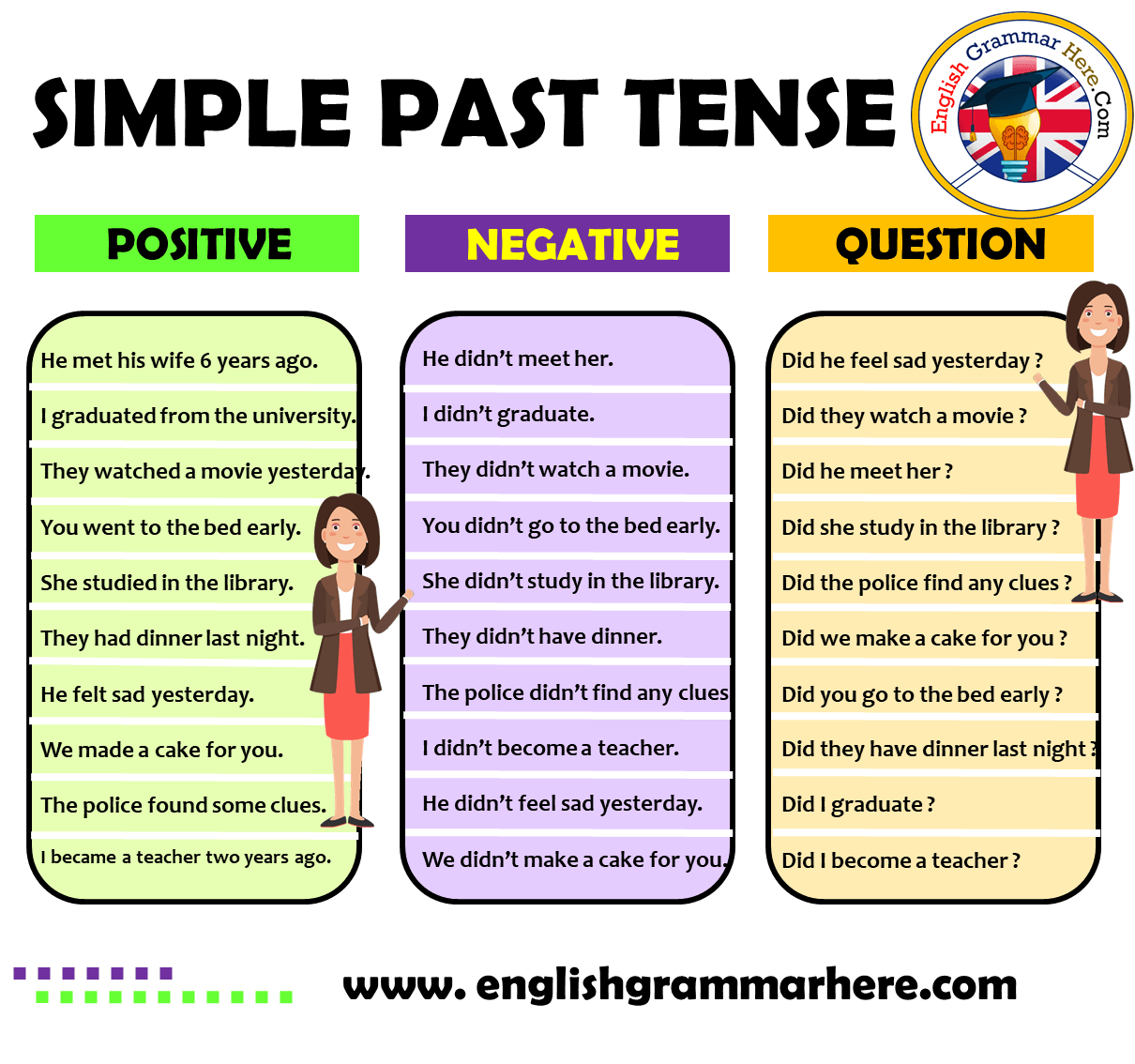 Detail Contoh Interrogative Sentence Nomer 18