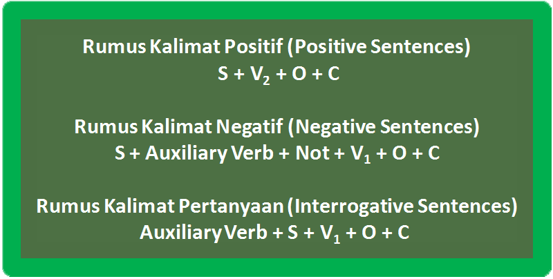 Detail Contoh Interrogative Sentence Nomer 19