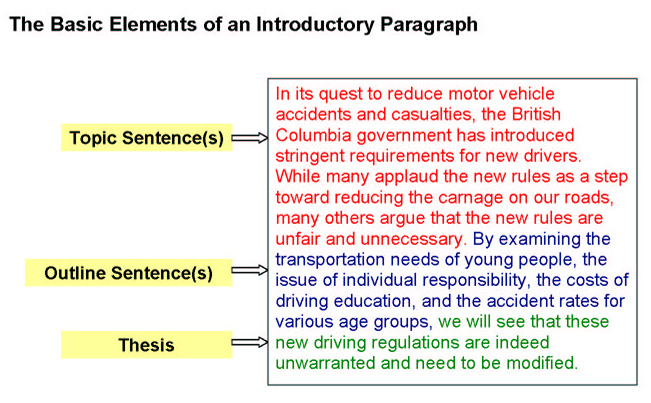 Contoh Introductory Paragraph - KibrisPDR