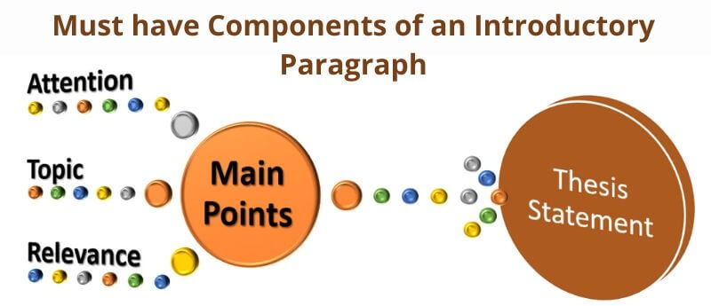 Detail Contoh Introductory Paragraph Nomer 22