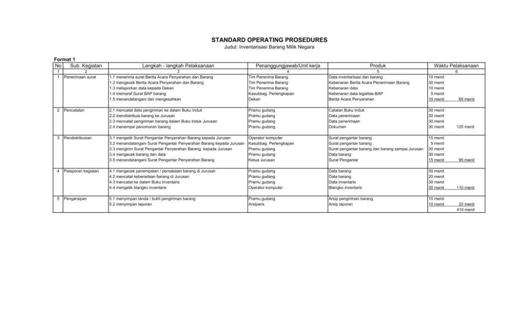 Detail Contoh Inventaris Kantor Nomer 19