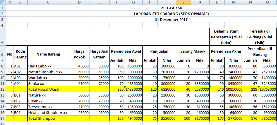 Detail Contoh Inventory Barang Nomer 10