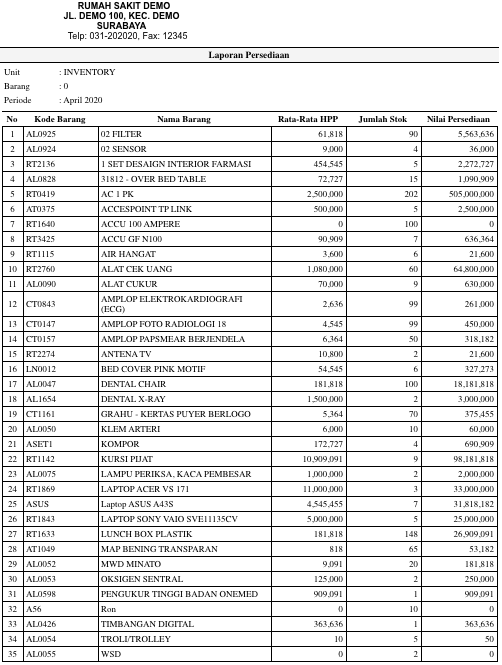 Detail Contoh Inventory Barang Nomer 34