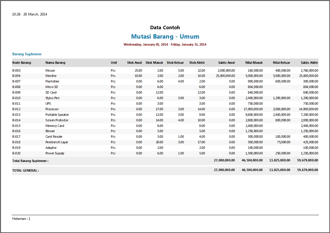 Detail Contoh Inventory Barang Nomer 39