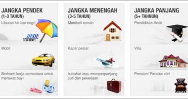 Detail Contoh Investasi Jangka Pendek Nomer 5