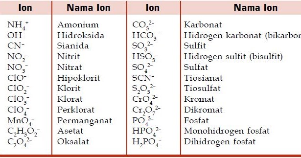 Contoh Ion Poliatomik - KibrisPDR