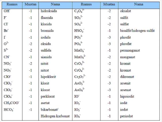 Detail Contoh Ion Poliatomik Nomer 13