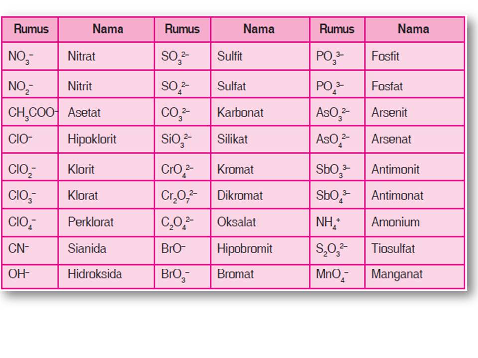 Detail Contoh Ion Poliatomik Nomer 27