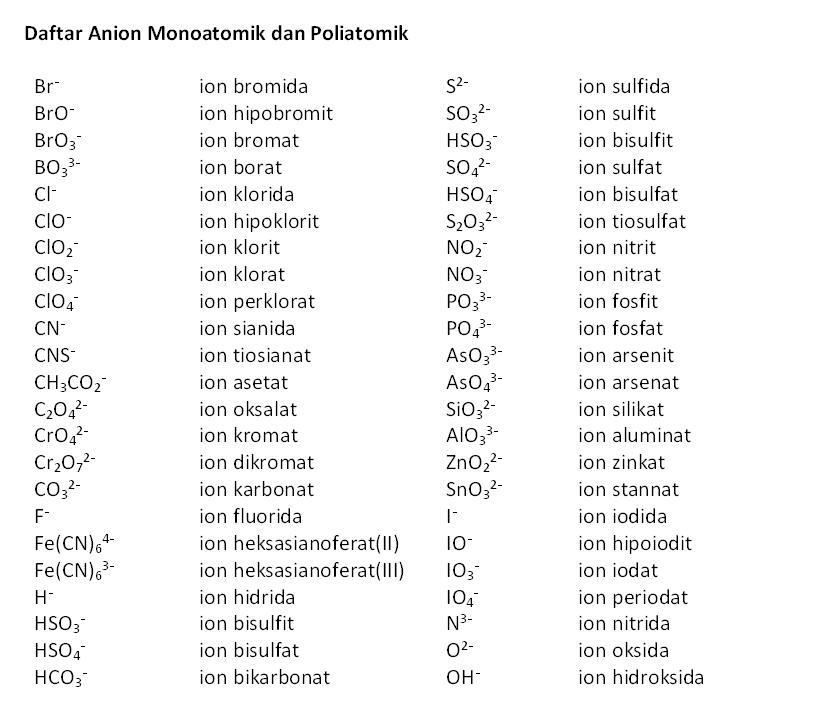 Detail Contoh Ion Poliatomik Nomer 4